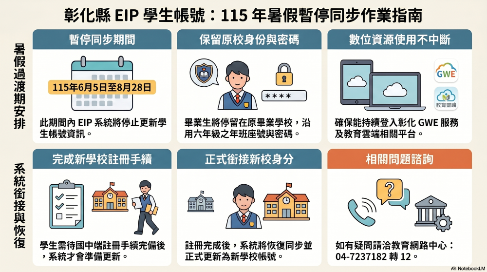 標題圖片